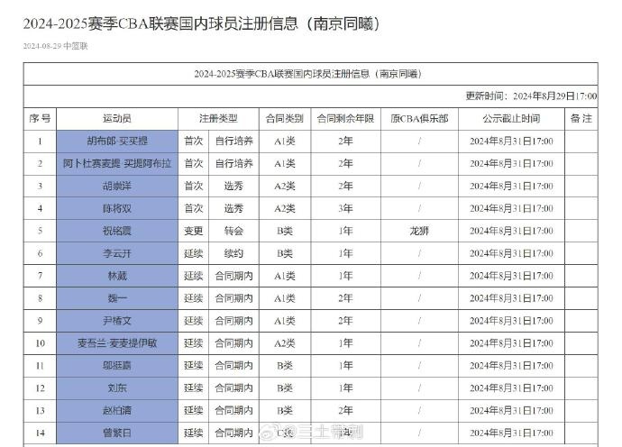 星空体育官网登录入口：波普：魔术很有竞争力&很年轻&渴望冠军 我