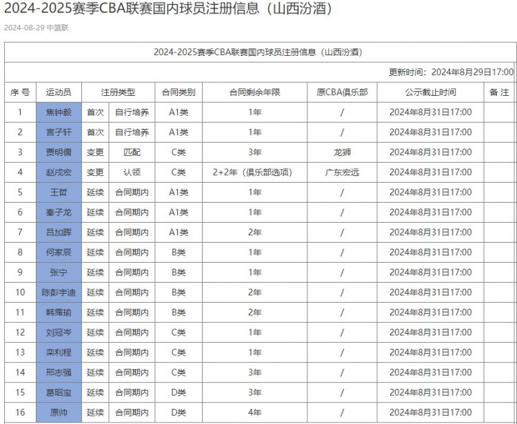 星空体育官网：夏联队友：布朗尼人超级好 他不得不面对很多压力和关注 让人同情