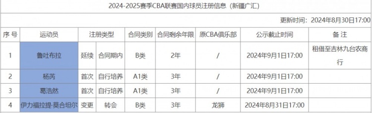 星空体育：德拉季奇：我之前引领斯洛文尼亚国家队 现在我已把火炬传给卢卡