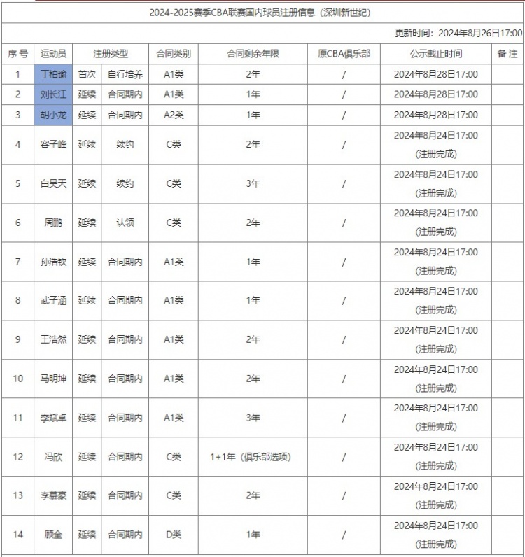 星空体育官网：47岁都感觉没用力！文斯-卡特穿着正装轻轻松松完成单手劈扣