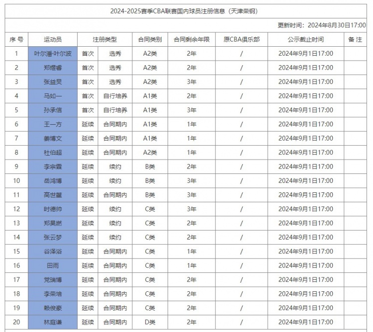 星空体育·(中国)官方网站：篮球赛马两开花！约基奇的爱马赢下了其职业生涯的首场胜