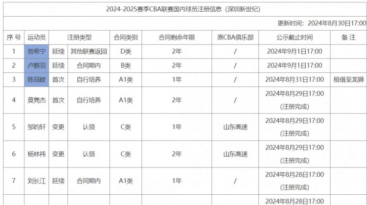 星空体育官网：火花不敌神秘人遭遇6连败 李月汝出战18分钟拿到4分4篮板2抢断