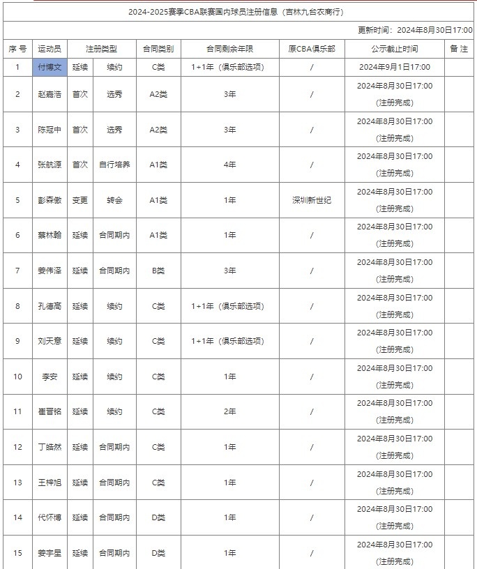 星空体育·(中国)官方网站：超三靖江赛区：青岛国信雄鹰篮球俱乐部五战全胜 获得冠