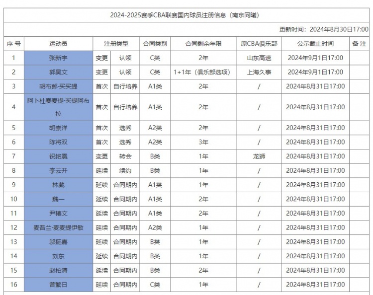 星空体育：周琦近3年历程：与新疆闹掰 闯荡澳洲两年 被交易至广东 加盟北京