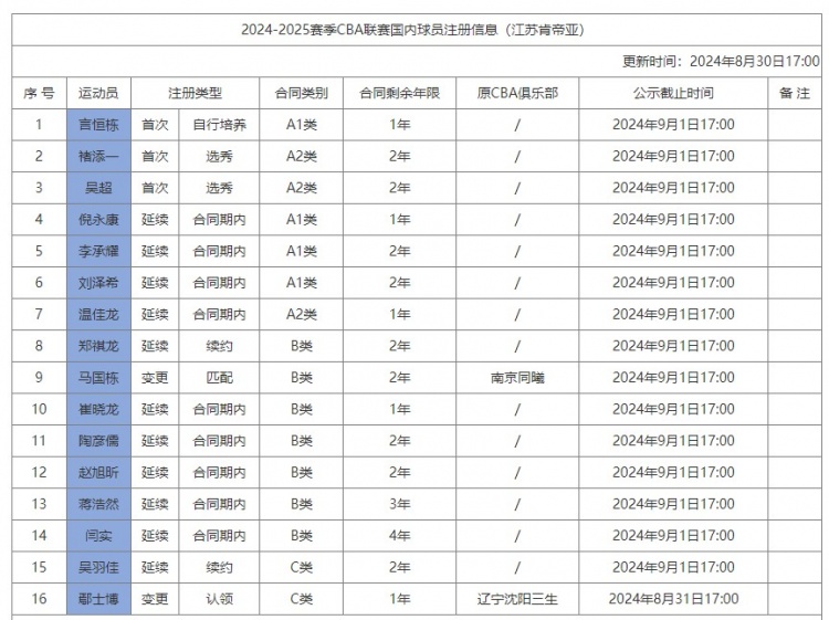 星空体育：韩旭首发出战与浙江女篮的比赛 王思雨&李梦都在出场名单中