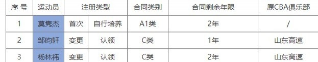 星空体育官网：开学季！王岚嵚：开学咱也回清华看看 跟学弟们抢食堂的饭