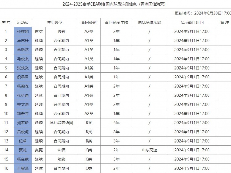 星空体育·(中国)官方网站：女篮锦标赛第二阶段第九比赛日综述：山东末节逆转山西