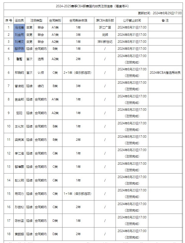 星空体育官网登录入口：猛龙当时继续引援能赢詹姆斯吗？德罗赞：我必须说实话 还是不