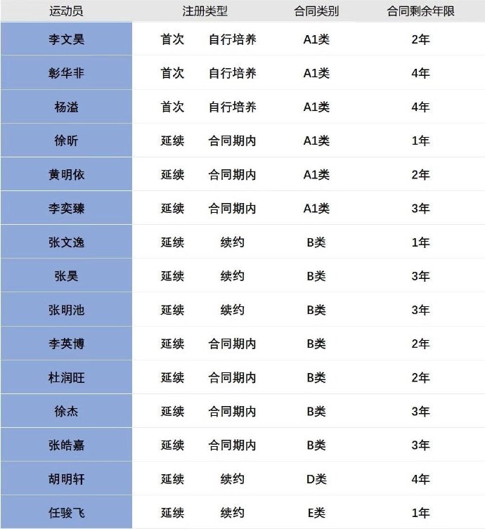 星空体育官网登录入口：杨毅：CBA和中超逐渐割裂成两大阵营-国企组和民企组