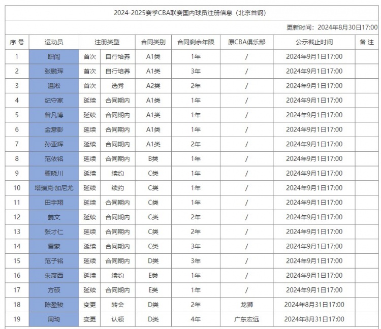 星空体育(中国)官方网站：东方明珠+三件套！塔图姆INS晒陆家嘴夜景 定位中国上