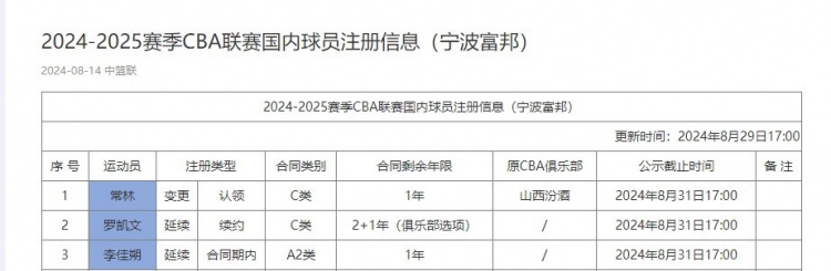 星空体育·(中国)官方网站：博主复盘2022年总决赛G2：郭艾伦与辽篮出现裂痕&