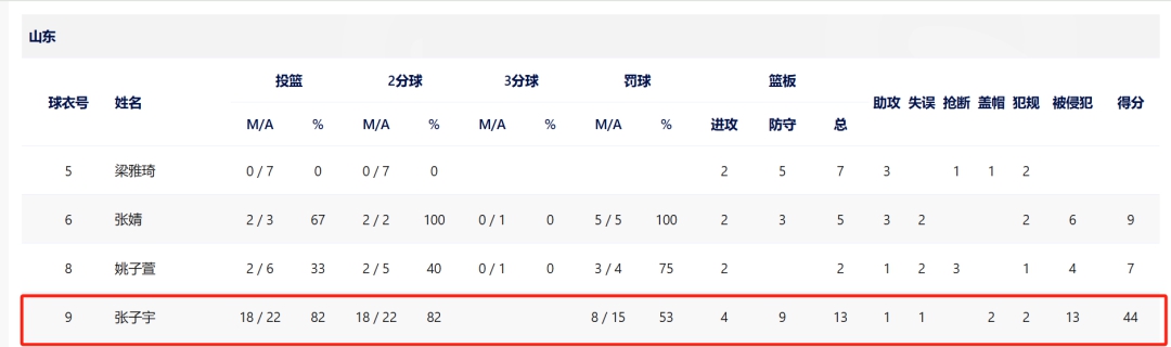 星空体育(中国)官方网站：篮协主席郭振明：联赛暴露的问题要从重从快、严肃处理