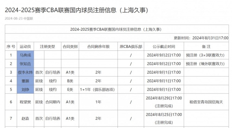 麦穗丰：广东对阵中年轻人寄予厚望 属于黄明依的时间可能真来了