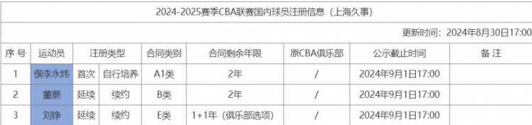 超三靖江赛区：战至加时！青岛国信18-16险胜浙江德清普徕