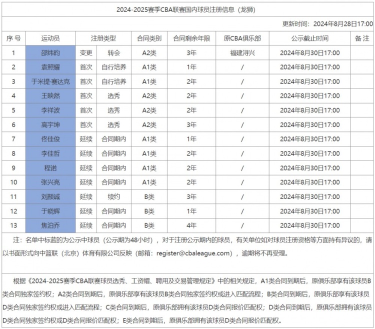 媒体人：说得直接点 郭艾伦是被清洗了 我感觉挺悲凉的