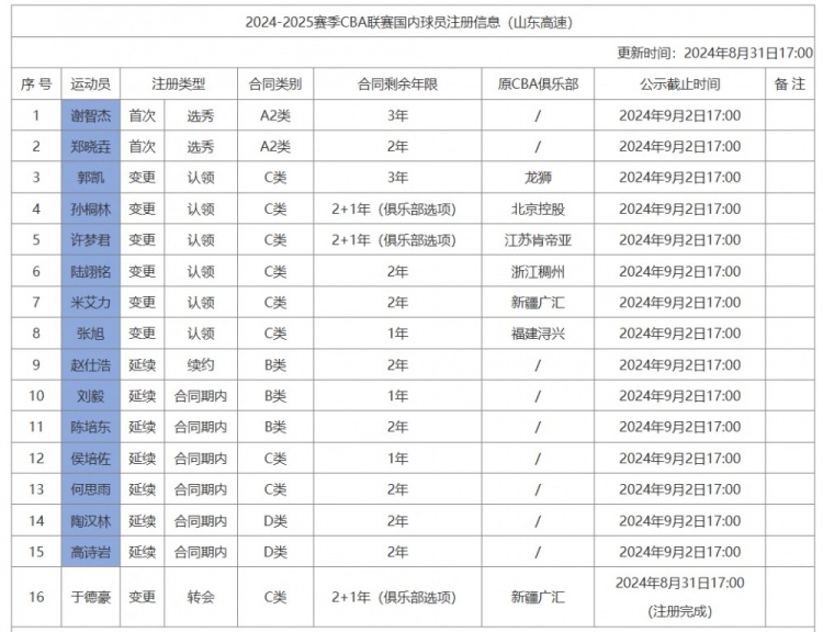 蒂格：库里一做投篮假动作你就必须上去扑防 被他单打让人PTSD