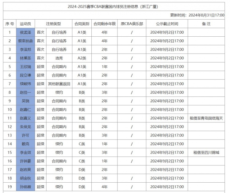 感动❤️波普中国行遇真爱粉 一球迷秀出了自己收集的波普N件球衣