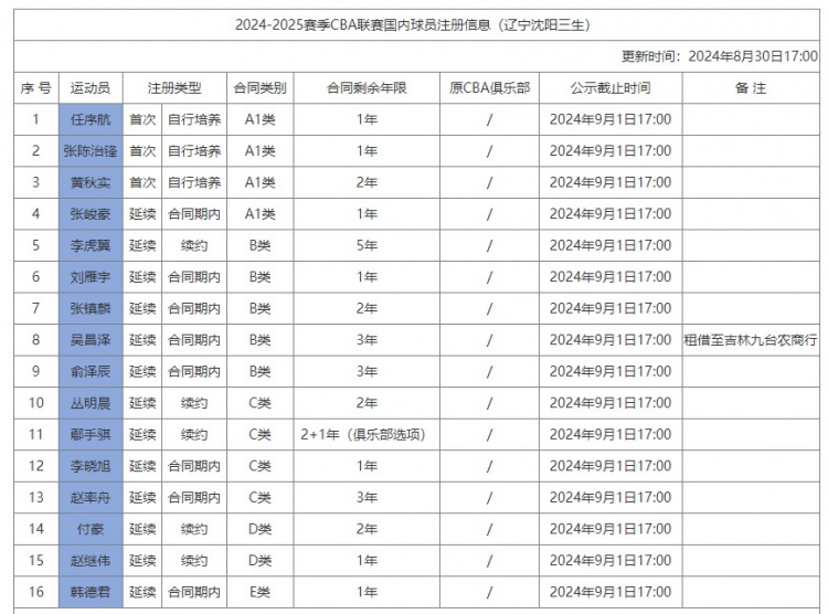 夏联队友：布朗尼去酒店路上都有250人拍照 面对压力他处理得不错