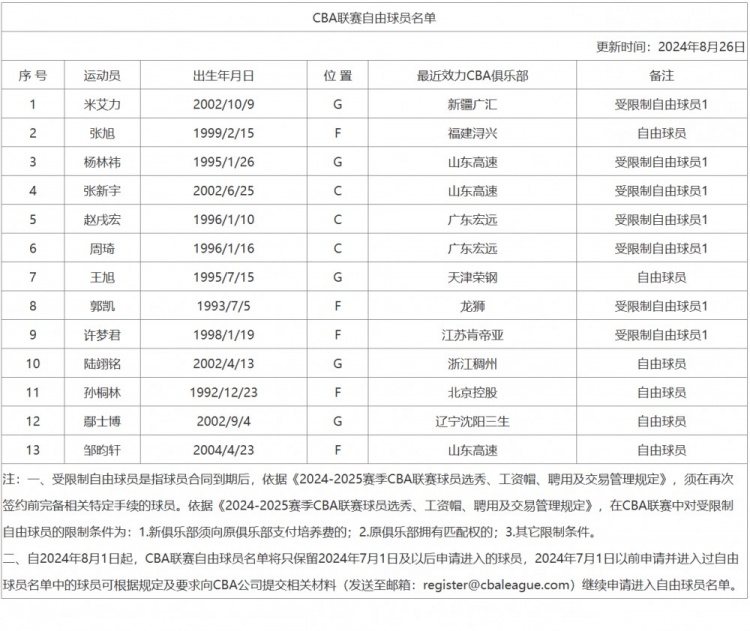 蒂格：巴特勒只要上场就100%投入 因此状态达不到100%他就不会打