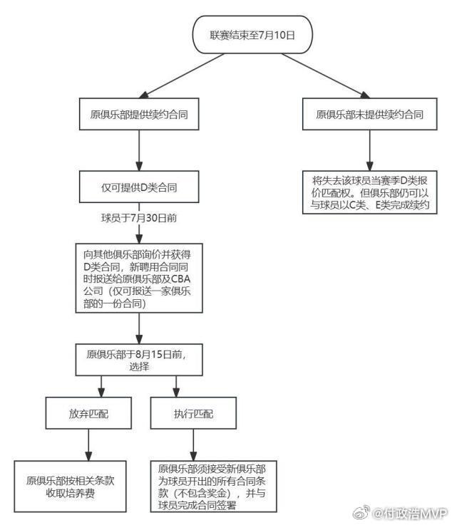 马刺仅6人在季后赛有得分记录：保罗2981分榜首 巴恩斯762分第二