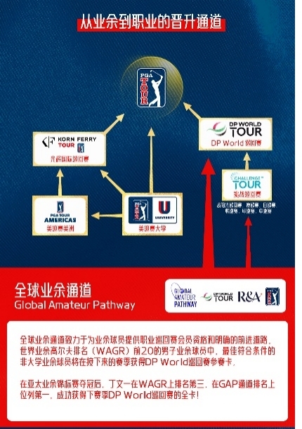 丁文一将战澳大利亚PGA锦标赛 迎职业球员生涯大考